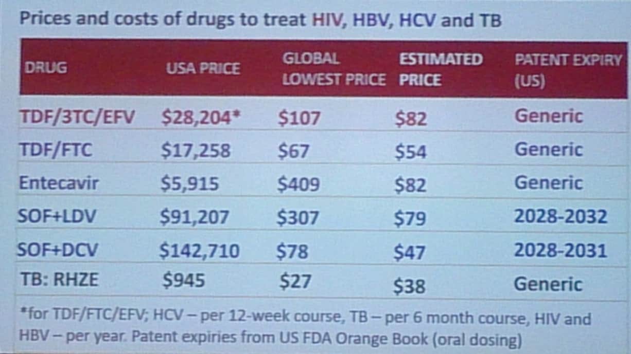 Стоимость препаратов для лечения ВИЧ, гепатитов В, С