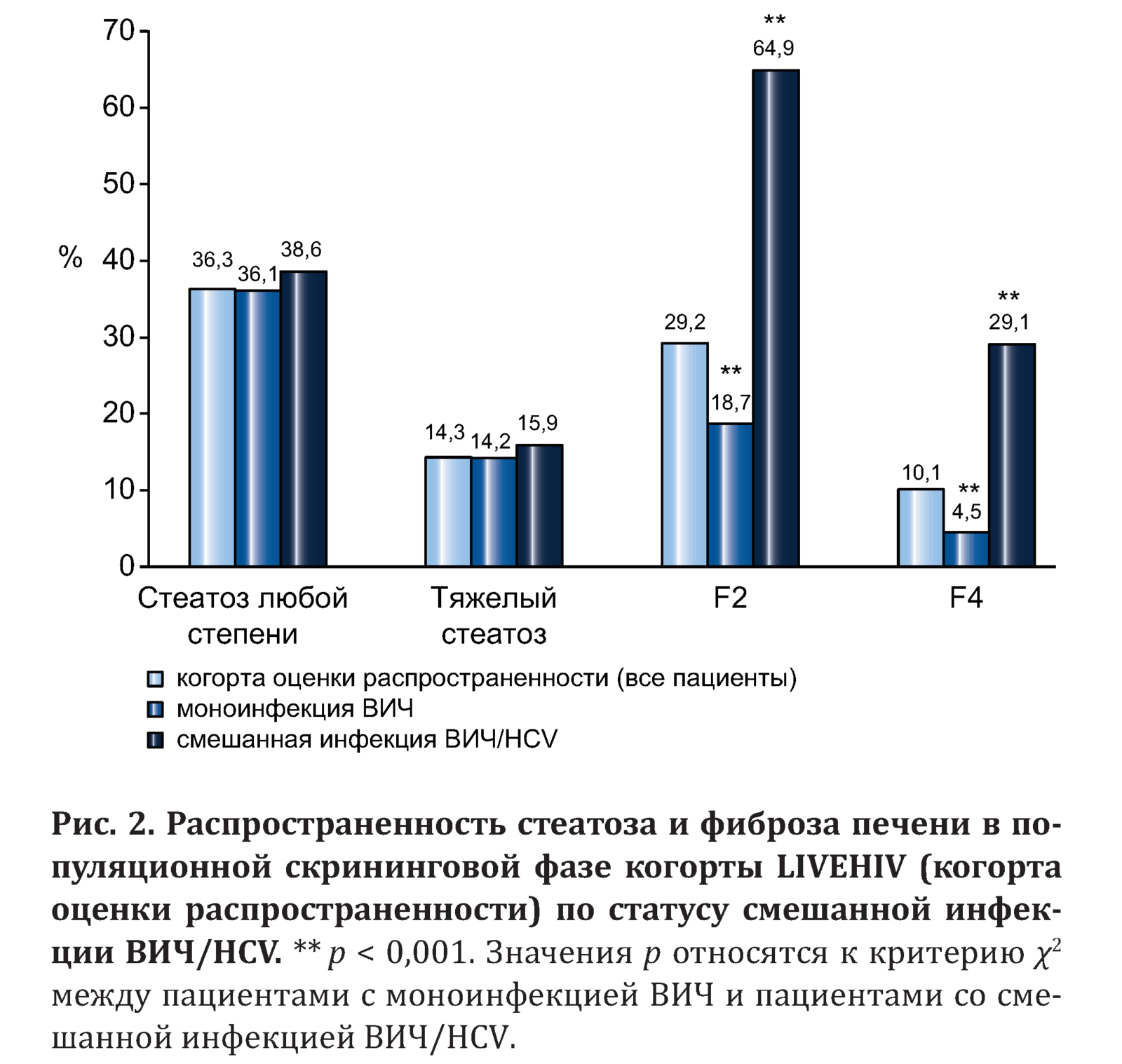 Стеатоза DB/M. Оценка стеатоза сар 215. Оценка стеатоза 239db/m.