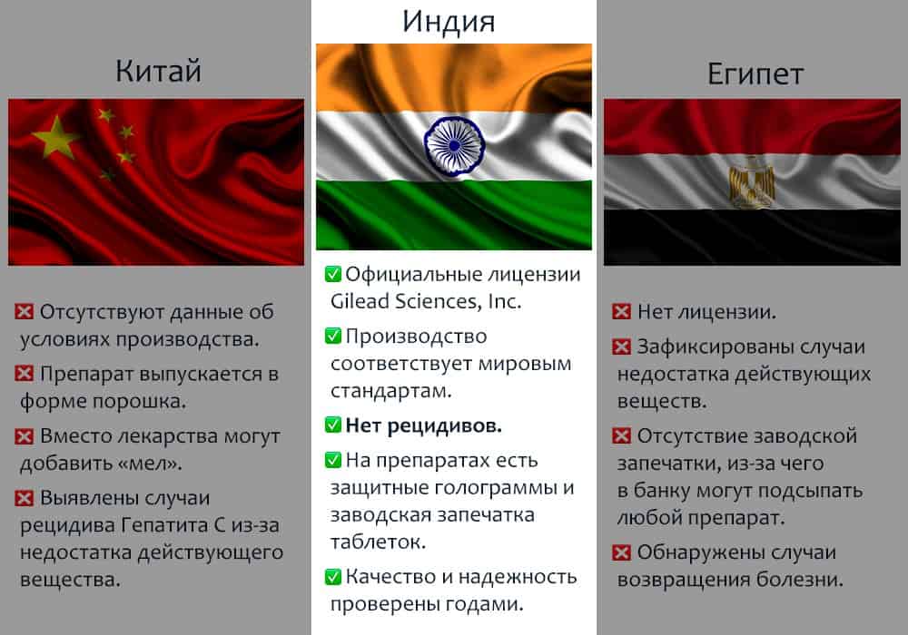 Индия россия разница