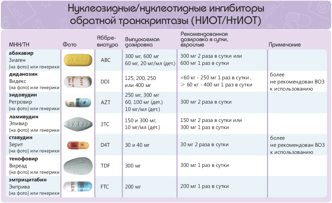 Двухкомпонентная схема арвт