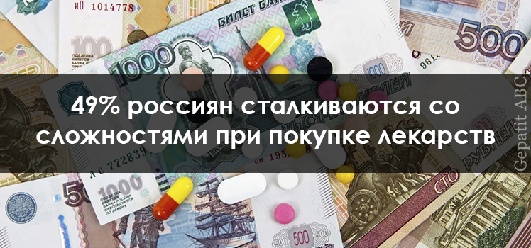 49% россиян сталкиваются со сложностями при покупке лекарств
