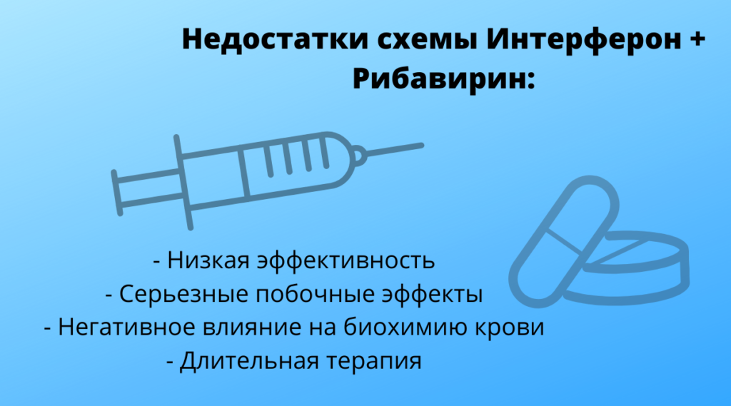 Лекарство от гепатита С: обзор препаратов и производителей