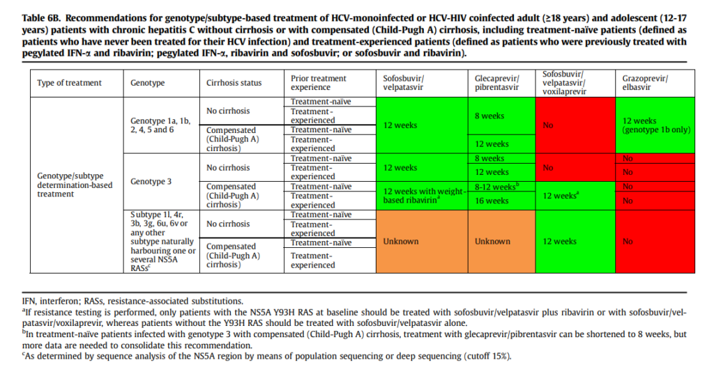 Рекомендации по лечению Гепатита С EASL 2020
