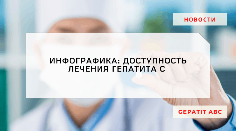 Доступность лечения Гепатита С в России и СНГ