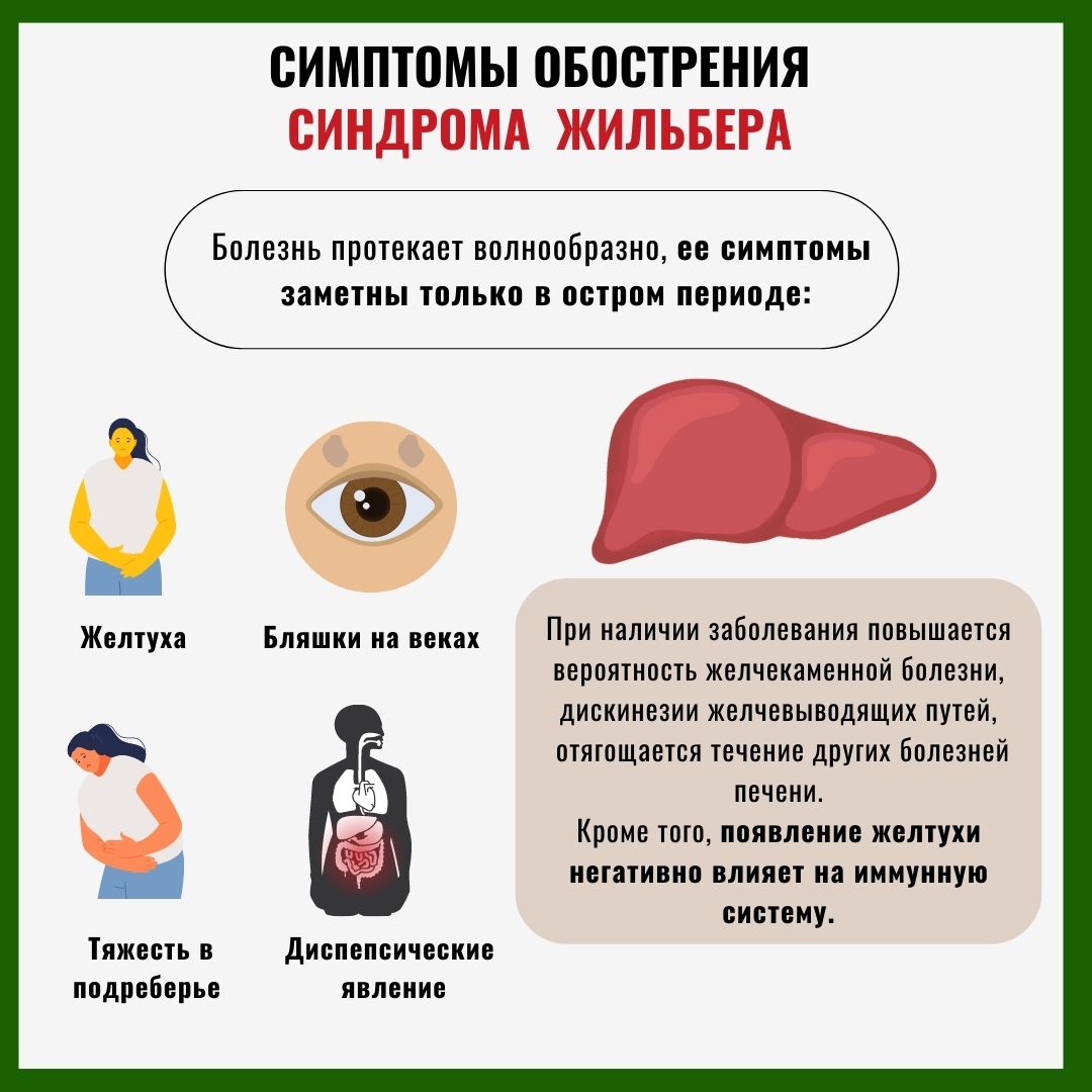 Причины заболевания гепатитом б. Синдром Жильбера симптомы. Болезнь Жильбера симптомы.