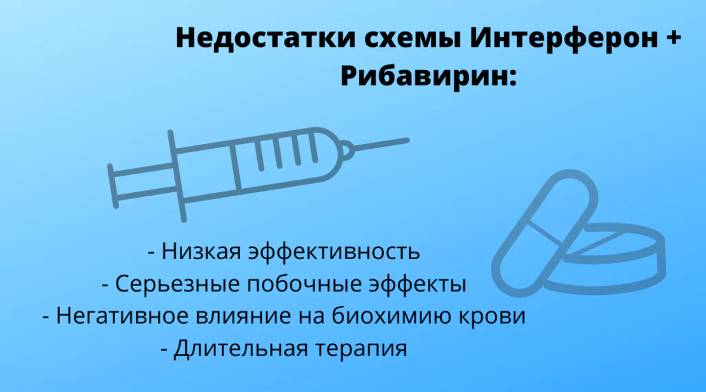Лекарство от гепатита С в России: обзор препаратов и производителей